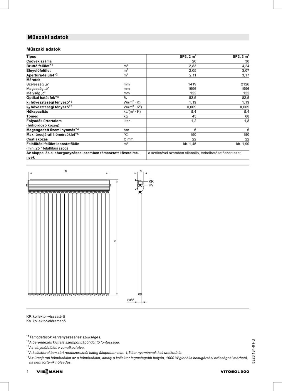 kj/(m 2 K) 5,4 5,4 Tömeg kg 45 68 Folyadék űrtartalom liter 1,2 1,8 (hőhordozó közeg) Megengedett üzemi nyomás* 4 bar 6 6 Max.