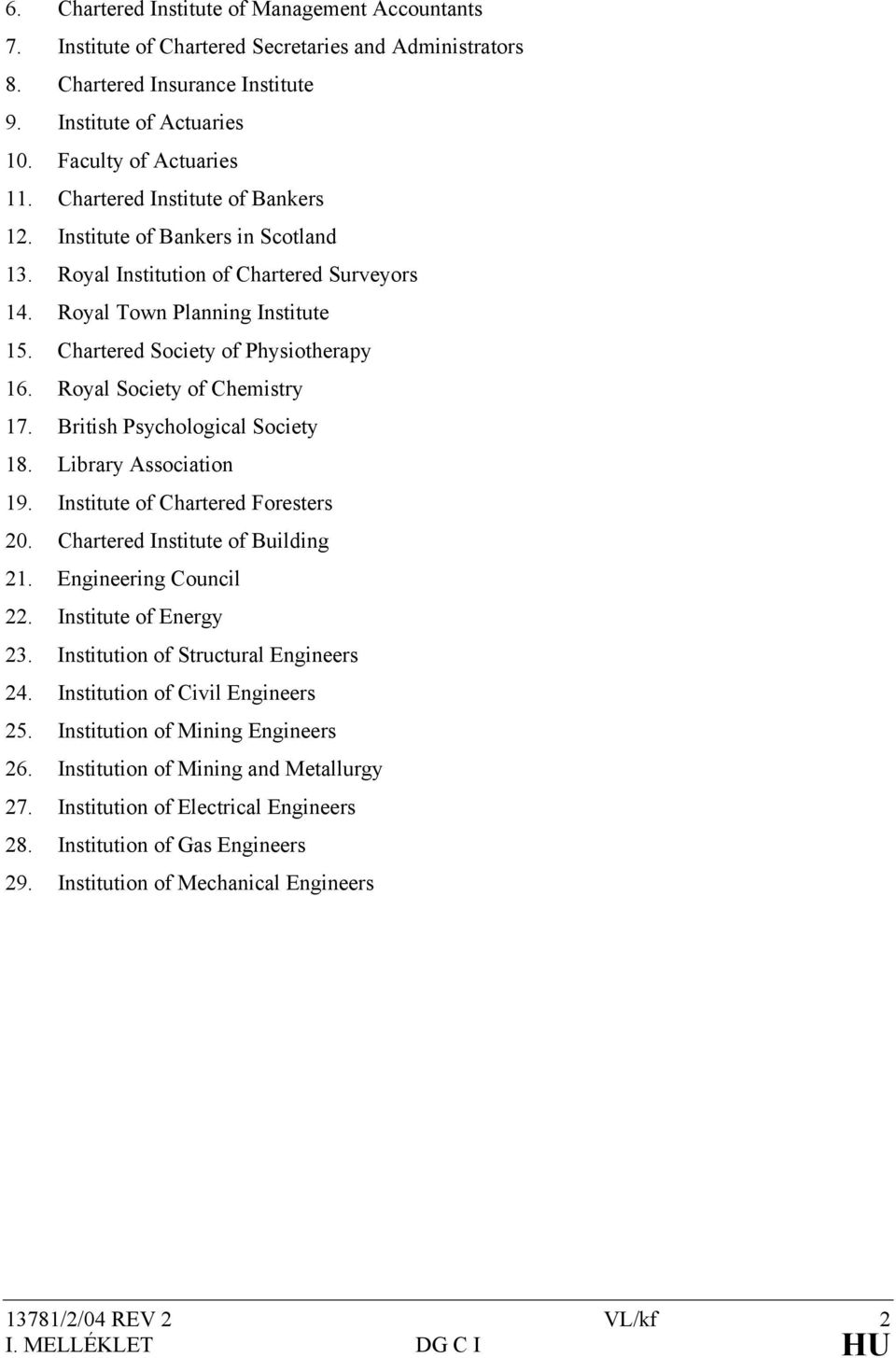 Royal Society of Chemistry 17. British Psychological Society 18. Library Association 19. Institute of Chartered Foresters 20. Chartered Institute of Building 21. Engineering Council 22.