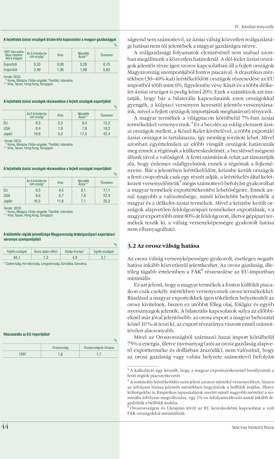 A fejlettebb ázsiai országok részesedése a fejlett országok exportjából Az 5 krízisbe került ország* Kína Maradék Ázsia** Összesen EU 6,5 2,3 6,4 15,2 USA 8,4 1,9 7,9 18,2 Japán 19,6 5,3 17,5 42,4
