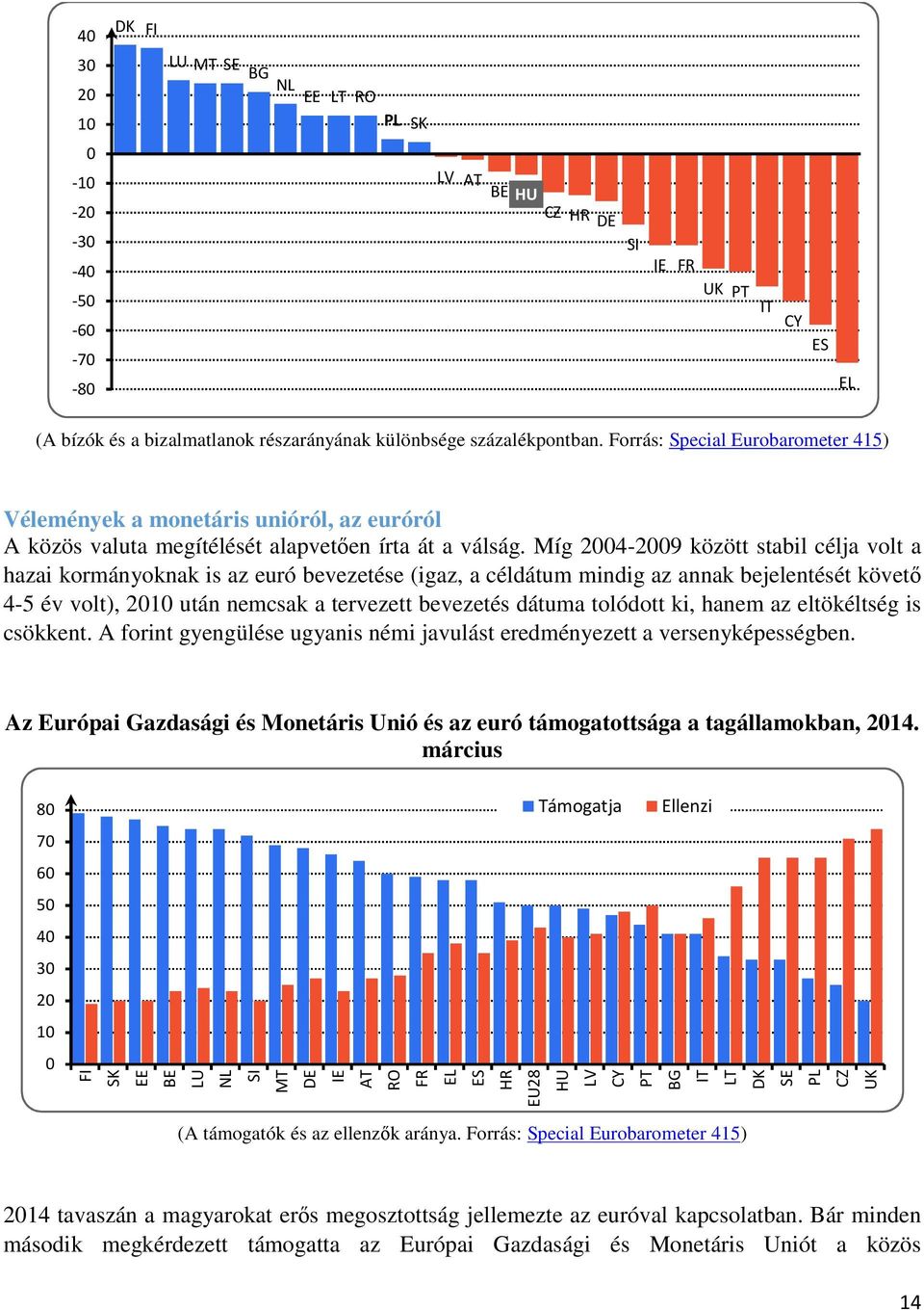 Míg 2004-2009 között stabil célja volt a hazai kormányoknak is az euró bevezetése (igaz, a céldátum mindig az annak bejelentését követő 4-5 év volt), 2010 után nemcsak a tervezett bevezetés dátuma