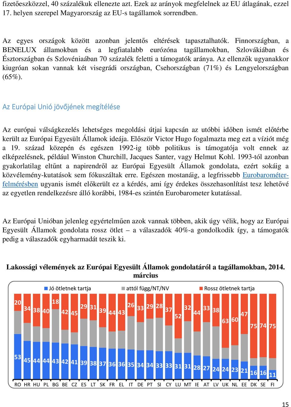 Finnországban, a BENELUX államokban és a legfiatalabb eurózóna tagállamokban, Szlovákiában és Észtországban és Szlovéniaában 70 százalék feletti a támogatók aránya.