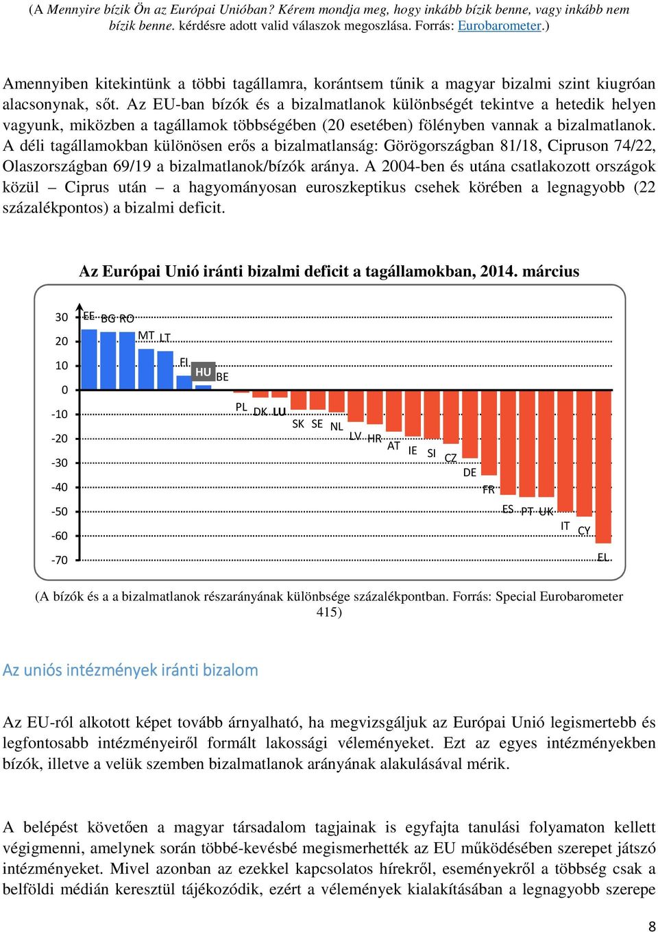 Az EU-ban bízók és a bizalmatlanok különbségét tekintve a hetedik helyen vagyunk, miközben a tagállamok többségében (20 esetében) fölényben vannak a bizalmatlanok.