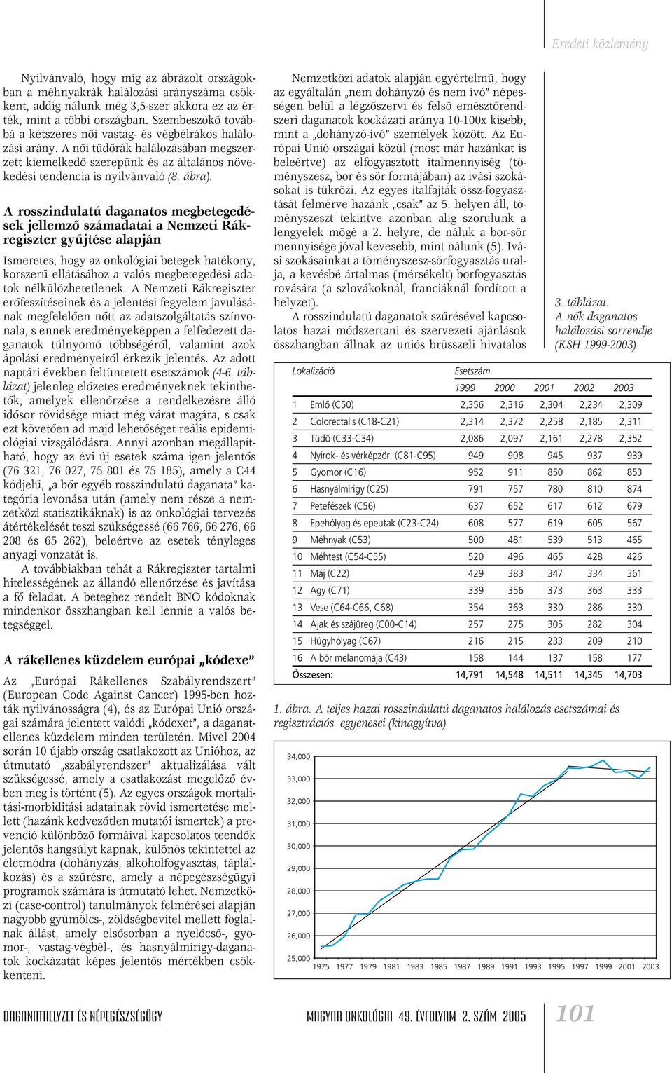 A rosszindulatú daganatos megbetegedések jellemzô számadatai a Nemzeti Rákregiszter gyûjtése alapján Ismeretes, hogy az onkológiai betegek hatékony, korszerû ellátásához a valós megbetegedési adatok