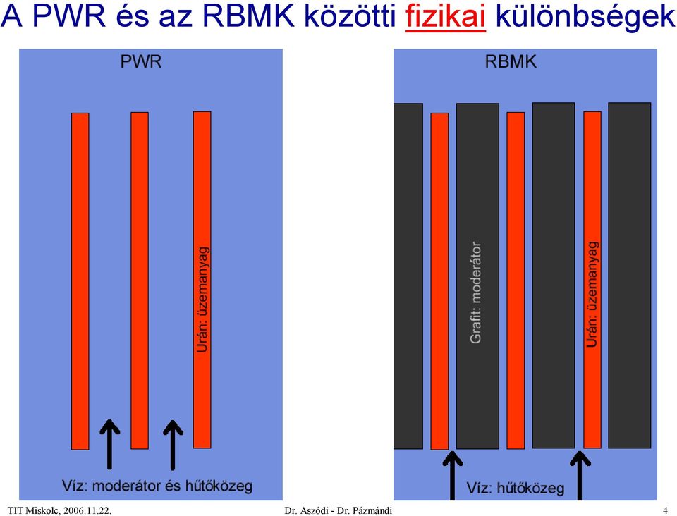 különbségek Dr.