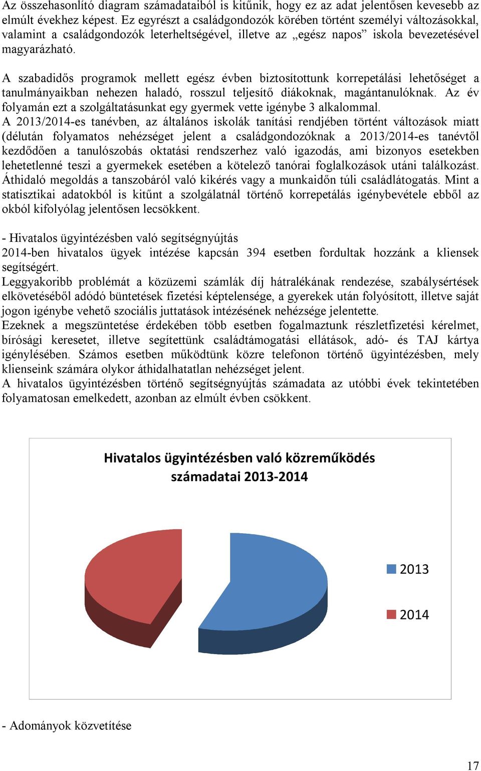 A szabadidős programok mellett egész évben biztosítottunk korrepetálási lehetőséget a tanulmányaikban nehezen haladó, rosszul teljesítő diákoknak, magántanulóknak.