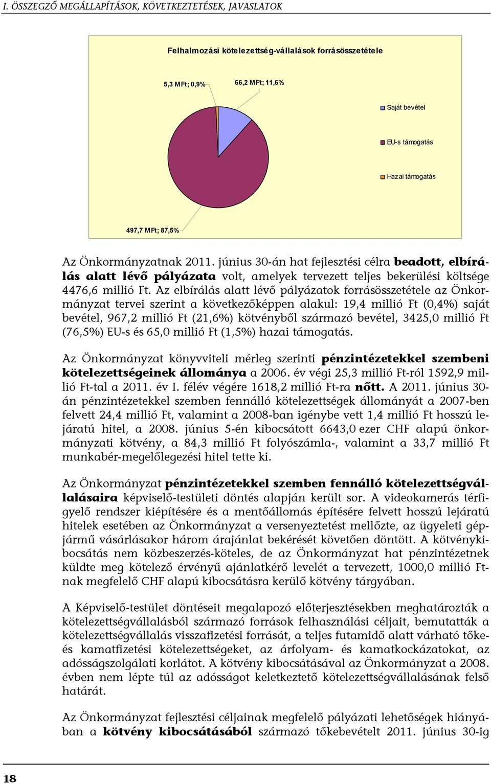 Az elbírálás alatt lévő pályázatok forrásösszetétele az Önkormányzat tervei szerint a következőképpen alakul: 19,4 millió Ft (0,4%) saját bevétel, 967,2 millió Ft (21,6%) kötvényből származó bevétel,