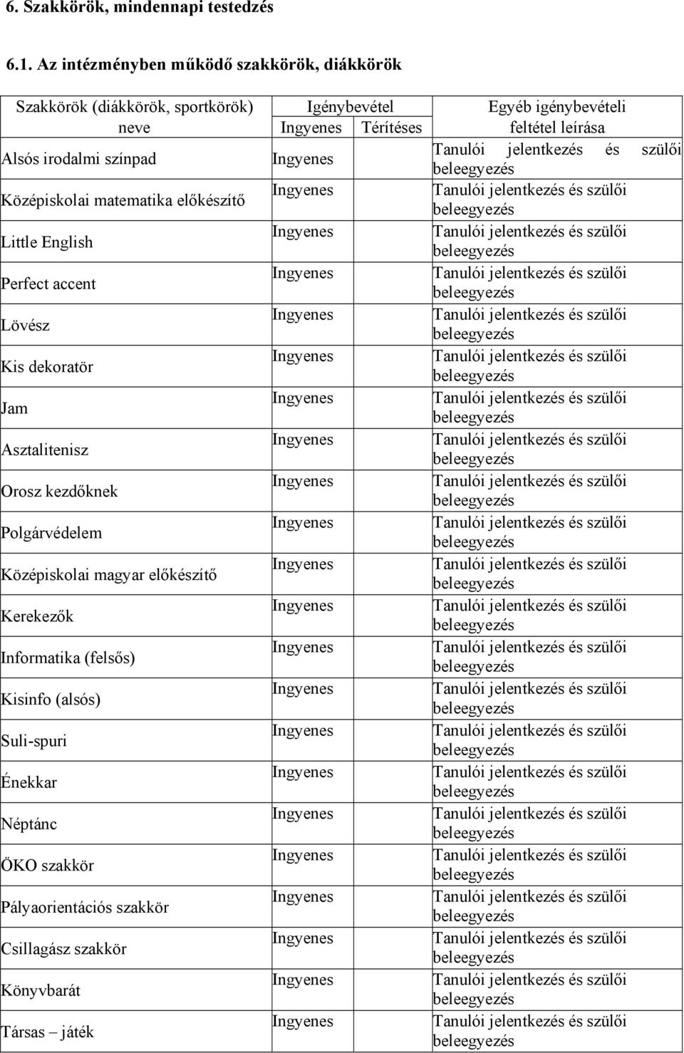 feltétel leírása Alsós irodalmi színpad Középiskolai matematika előkészítő Little English Perfect accent Lövész Kis dekoratör Jam