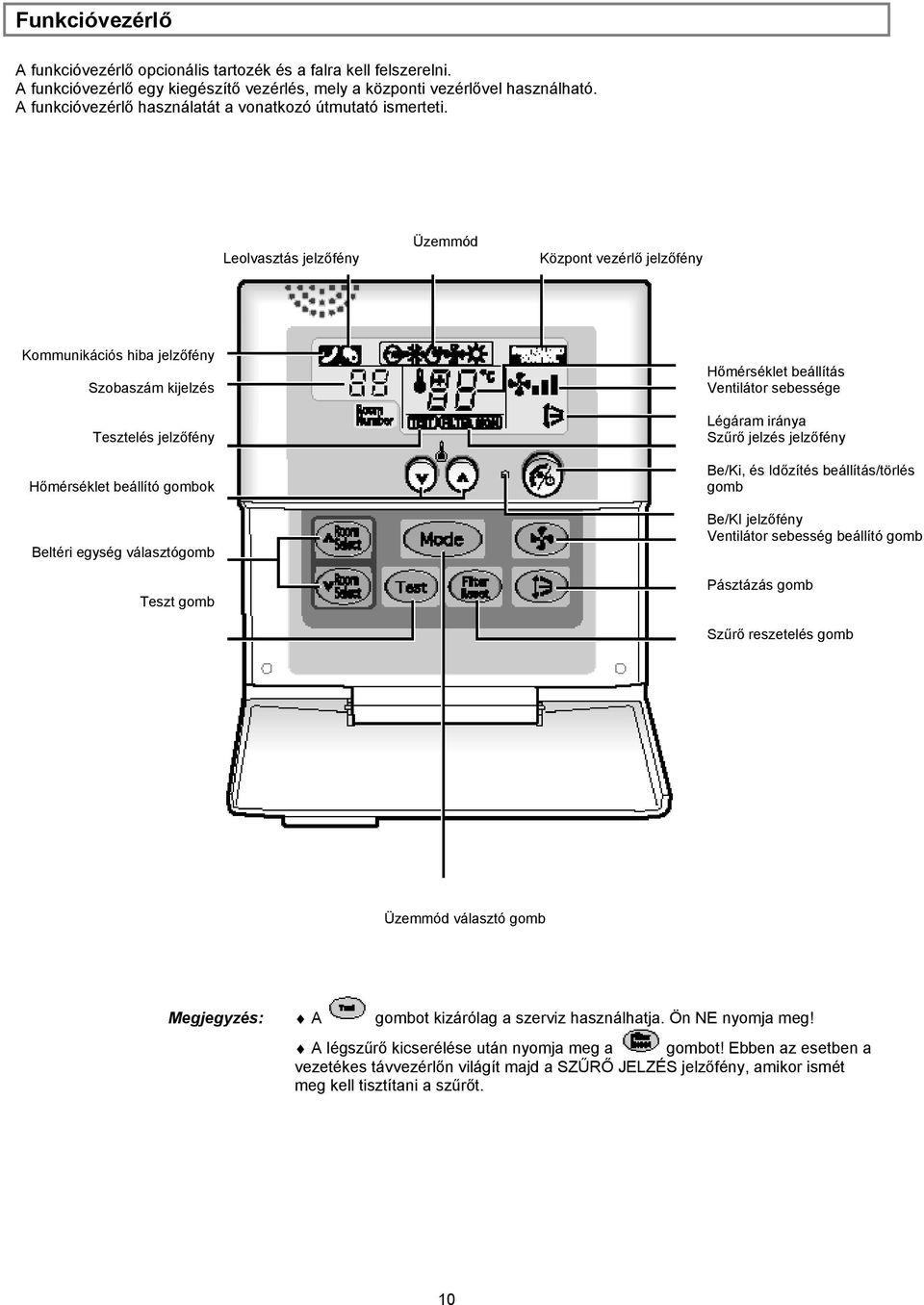 Leolvasztás jelzőfény Üzemmód Központ vezérlő jelzőfény Kommunikációs hiba jelzőfény Szobaszám kijelzés Tesztelés jelzőfény Hőmérséklet beállító gombok Beltéri egység választógomb Teszt gomb