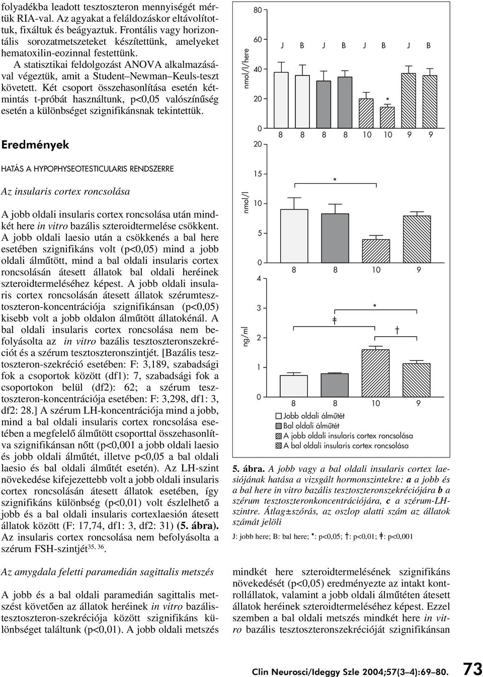 A statisztikai feldolgozást ANOVA alkalmazásával végeztük, amit a Student Newman Keuls-teszt követett.