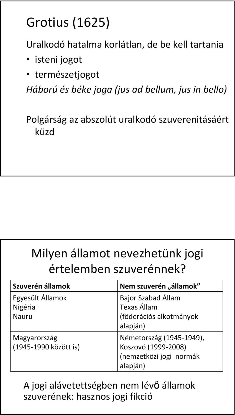 Szuverén államok Egyesült Államok Nigéria Nauru Magyarország (1945 1990 között is) Nem szuverén államok Bajor Szabad Állam Texas Állam