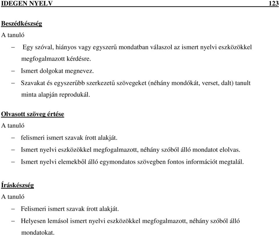 Olvasott szöveg értése A tanuló felismeri ismert szavak írott alakját. Ismert nyelvi eszközökkel megfogalmazott, néhány szóból álló mondatot elolvas.