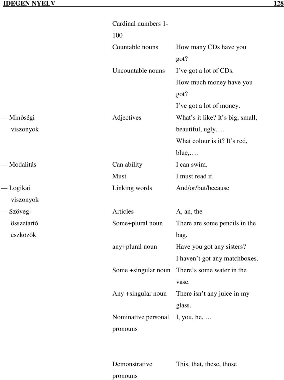 Logikai Linking words And/or/but/because viszonyok Szövegösszetartó eszközök Articles Some+plural noun A, an, the There are some pencils in the bag. any+plural noun Have you got any sisters?