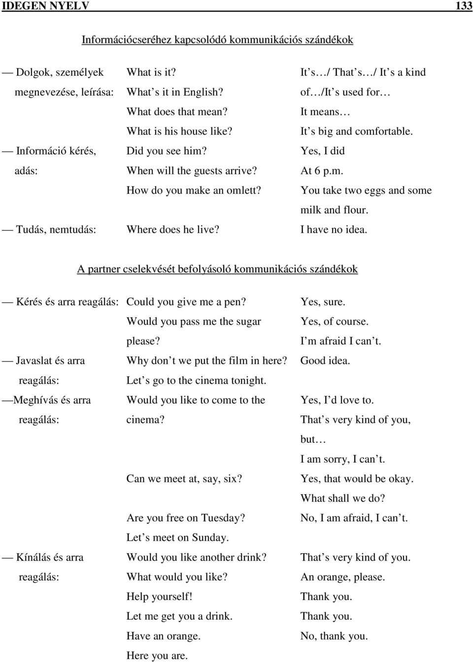 Tudás, nemtudás: Where does he live? I have no idea. A partner cselekvését befolyásoló kommunikációs szándékok Kérés és arra reagálás: Could you give me a pen? Would you pass me the sugar please?