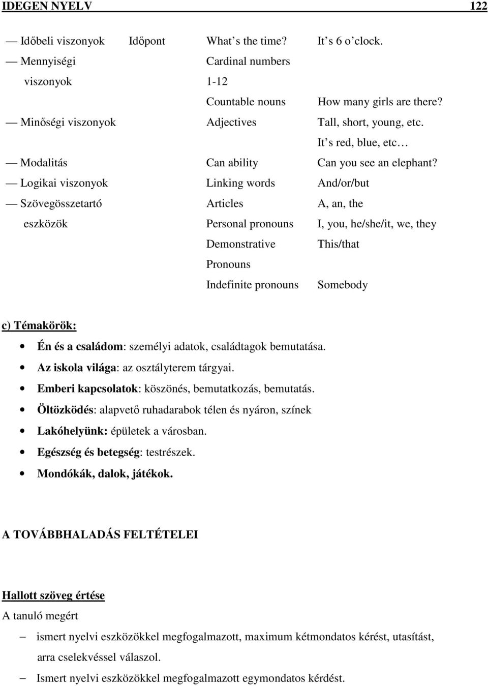 Logikai viszonyok Linking words And/or/but Szövegösszetartó eszközök Articles Personal pronouns Demonstrative Pronouns Indefinite pronouns A, an, the I, you, he/she/it, we, they This/that Somebody c)