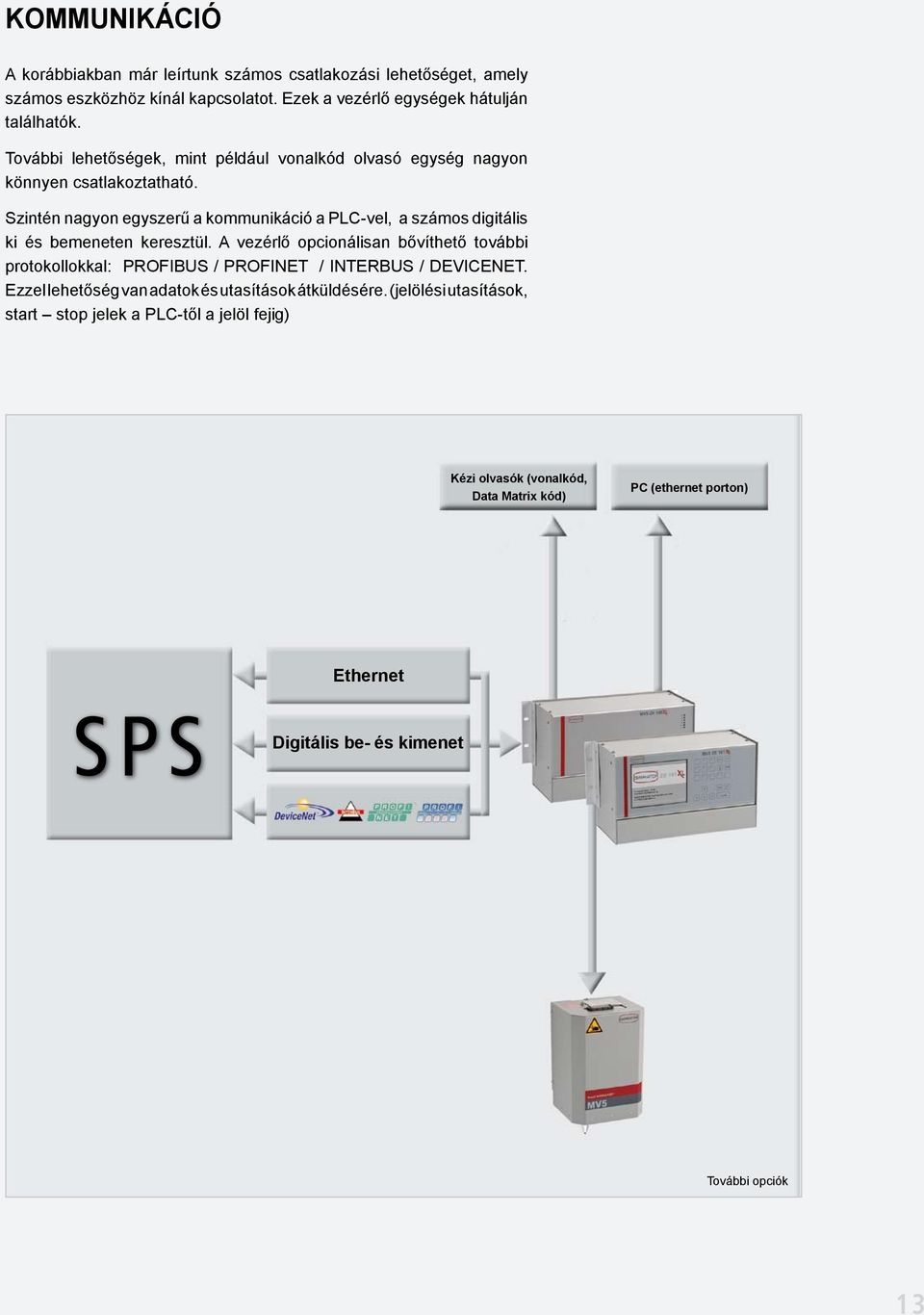 Szintén nagyon egyszerű a kommunikáció a PLC-vel, a számos digitális ki és bemeneten keresztül.
