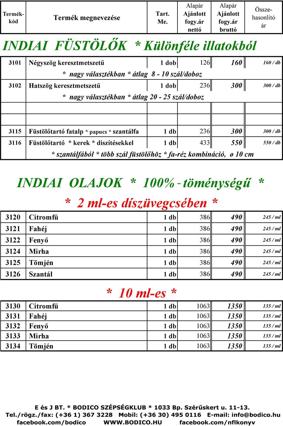 füstölőhöz * fa-réz kombináció, ø 10 cm INDIAI OLAJOK * 100% töménységű * * 2 ml-es díszüvegcsében * 3120 Citromfű 1 db 386 490 245 / ml 3121 Fahéj 1 db 386 490 245 / ml 3122 Fenyő 1 db 386 490 245 /