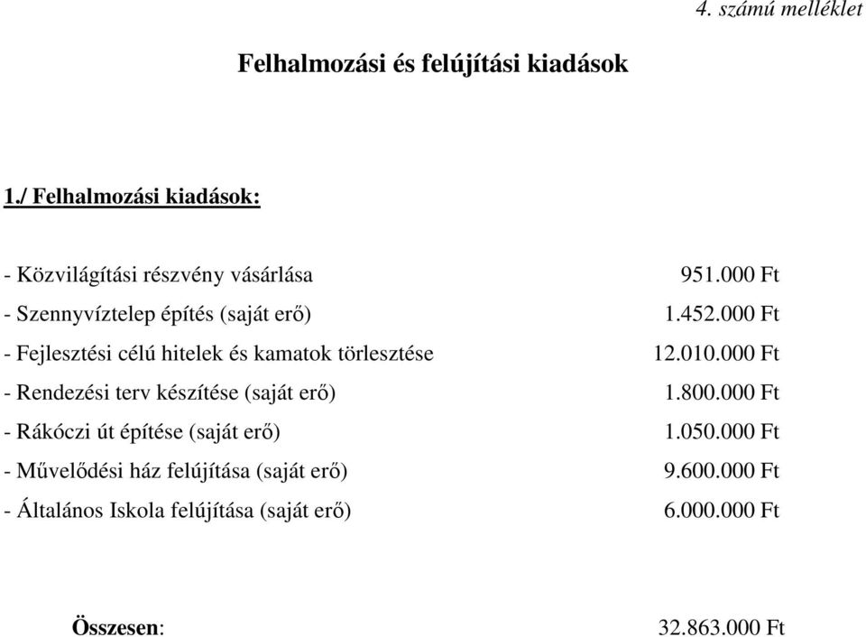 000 Ft - Fejlesztési célú hitelek és kamatok törlesztése 12.010.000 Ft - Rendezési terv készítése (saját erı) 1.800.