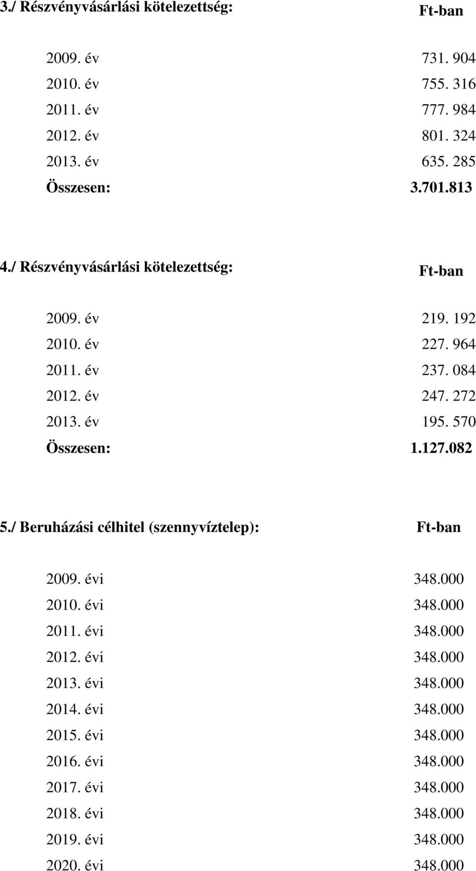 272 2013. év 195. 570 Összesen: 1.127.082 5./ Beruházási célhitel (szennyvíztelep): Ft-ban 2009. évi 348.000 2010. évi 348.000 2011. évi 348.000 2012.