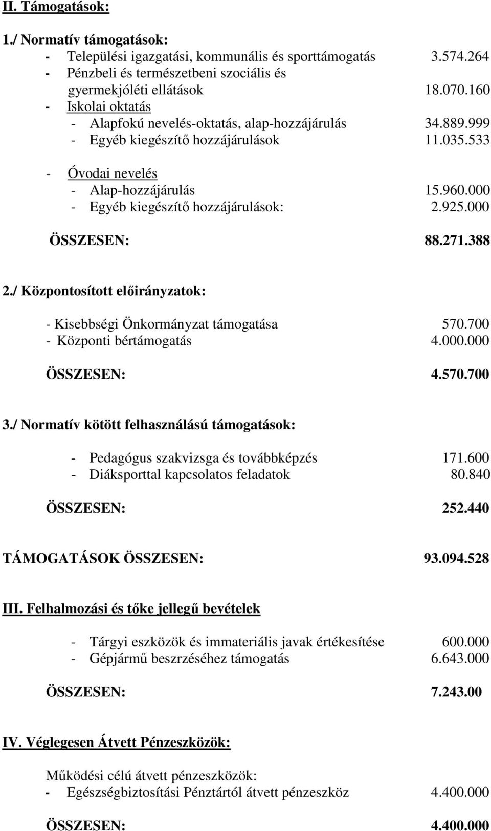 000 - Egyéb kiegészítı hozzájárulások: 2.925.000 ÖSSZESEN: 88.271.388 2./ Központosított elıirányzatok: - Kisebbségi Önkormányzat támogatása 570.700 - Központi bértámogatás 4.000.000 ÖSSZESEN: 4.570.700 3.