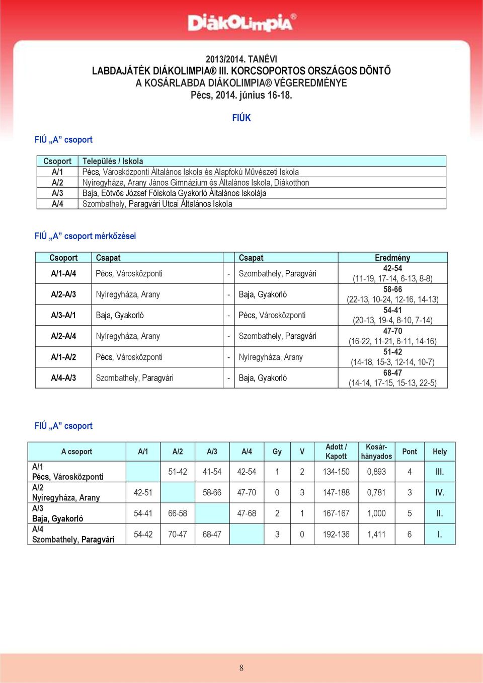 József Főiskola Gyakorló Általános Iskolája A/4 Szombathely, Paragvári Utcai Általános Iskola FIÚ A csoport mérkőzései A/1-A/4 Pécs, Városközponti - Szombathely, Paragvári 42-54 (11-19, 17-14, 6-13,
