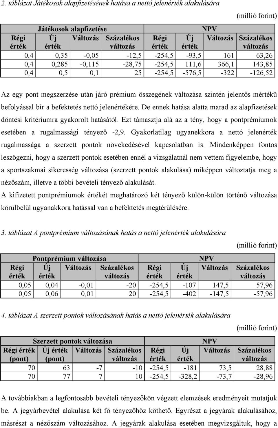 nettó jelenére. De ennek hatása alatta marad az alapfizetések döntési kritériumra gyakorolt hatásától. Ezt támasztja alá az a tény, hogy a pontprémiumok esetében a rugalmassági tényező -2,9.