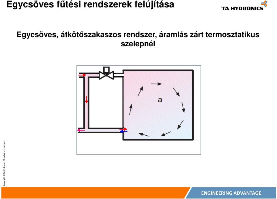 átkötőszakaszos rendszer,
