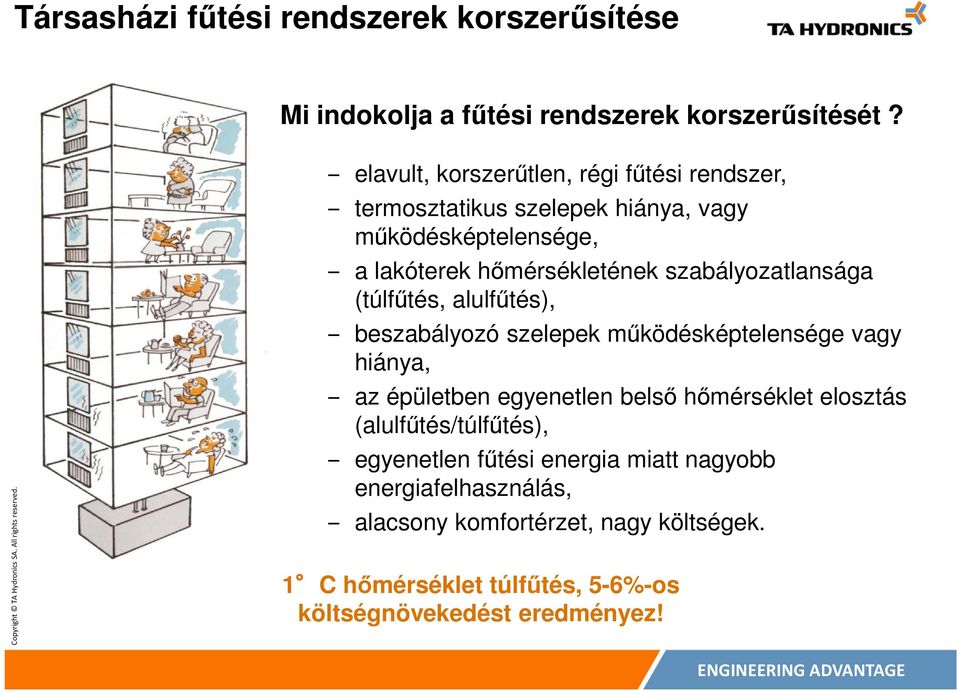 szabályozatlansága (túlfűtés, alulfűtés), beszabályozó szelepek működésképtelensége vagy hiánya, az épületben egyenetlen belső hőmérséklet