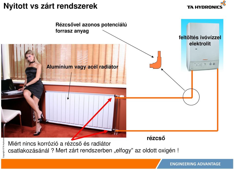 acél radiátor rézcső Miért nincs korrózió a rézcső és