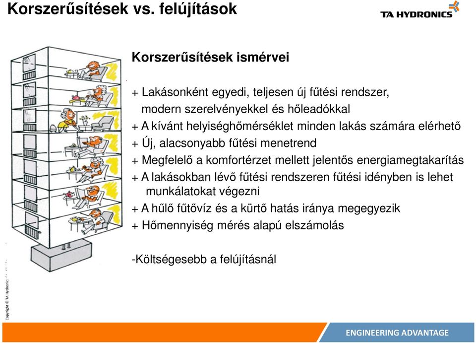 + A kívánt helyiséghőmérséklet minden lakás számára elérhető + Új, alacsonyabb fűtési menetrend + Megfelelő a komfortérzet