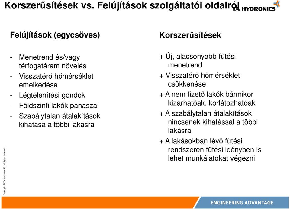 hőmérséklet emelkedése - Légtelenítési gondok - Földszinti lakók panaszai - Szabálytalan átalakítások kihatása a többi lakásra + Új,