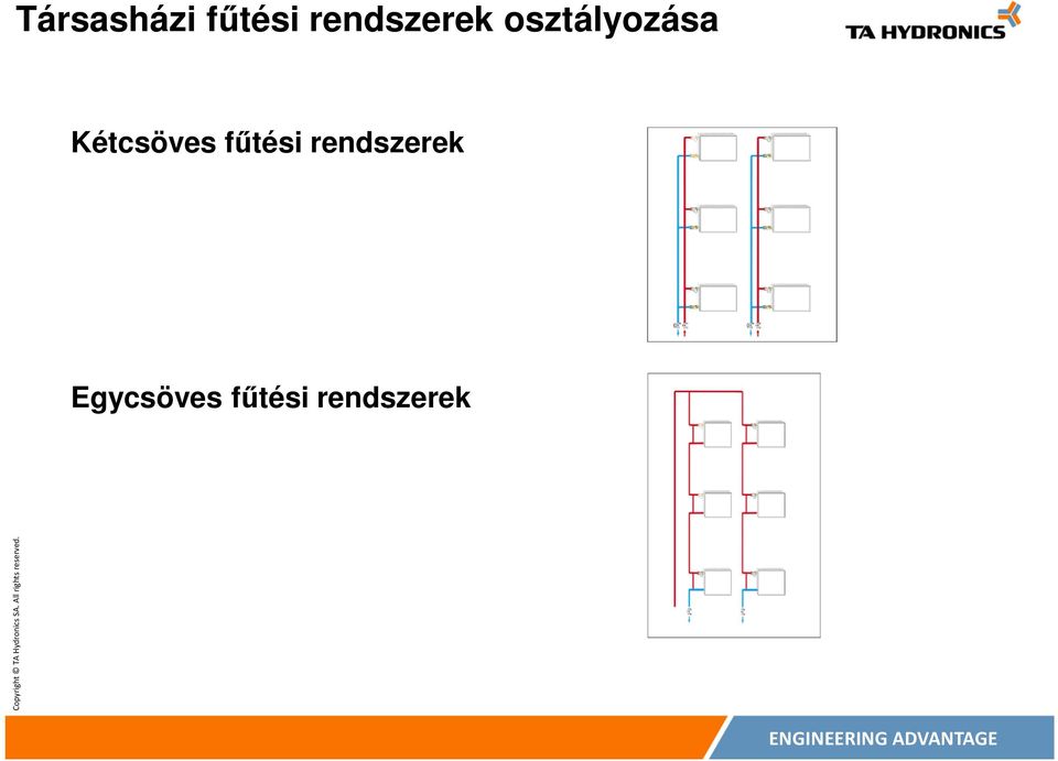 Kétcsöves fűtési
