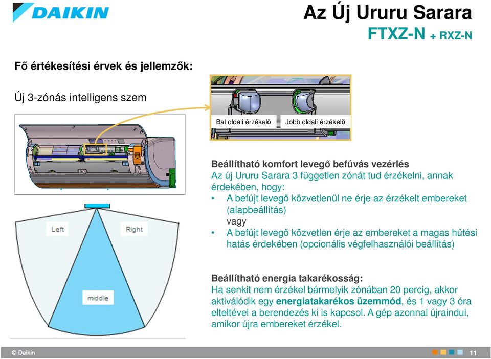 a magas hűtési hatás érdekében (opcionális végfelhasználói beállítás) Beállítható energia takarékosság: Ha senkit nem érzékel bármelyik zónában 20 percig,