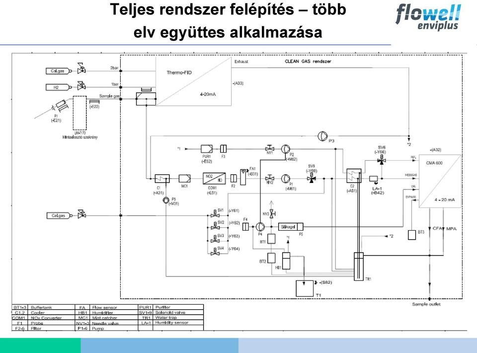 felépítés