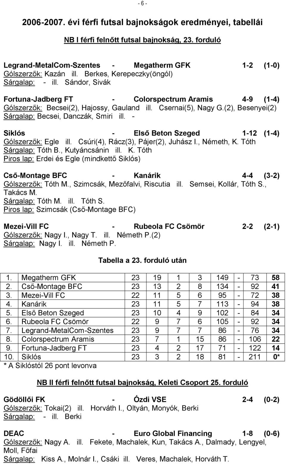 (2), Besenyei(2) Sárgalap: Becsei, Danczák, Smiri ill. - Siklós - Első Beton Szeged 1-12 (1-4) Gólszerzők: Egle ill. Csúri(4), Rácz(3), Pájer(2), Juhász I., Németh, K. Tóth Sárgalap: Tóth B.