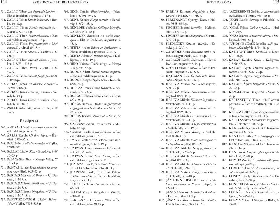 ZALÁN Tibor: Láncon. = Jelenkor, 7 8/ 831. p. 739. ZALÁN Tibor: Második hóesés. = Jelenkor, 7 8/831 832. p. 740. ZALÁN Tibor: Percek. = 2000, 7 8/ 49. p. 741. ZALÁN Tibor: Perzselt fénykép.