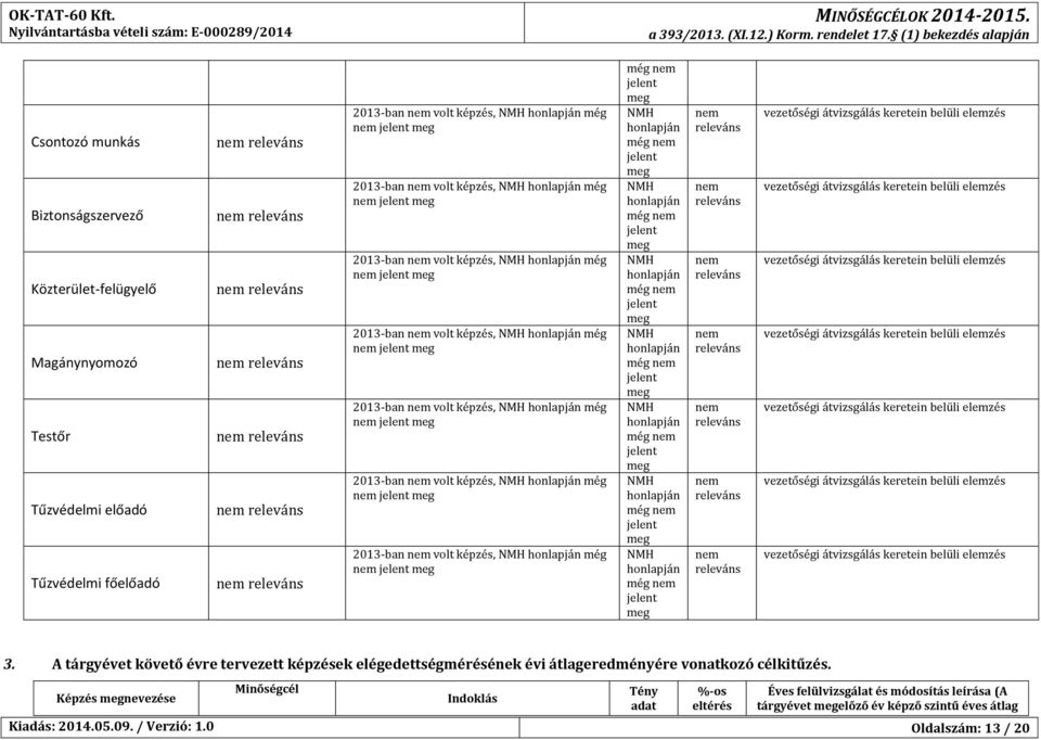 A tárgyévet követő évre tervezett képzések elégedettségmérésének évi átlageredményére vonatkozó célkitűzés.