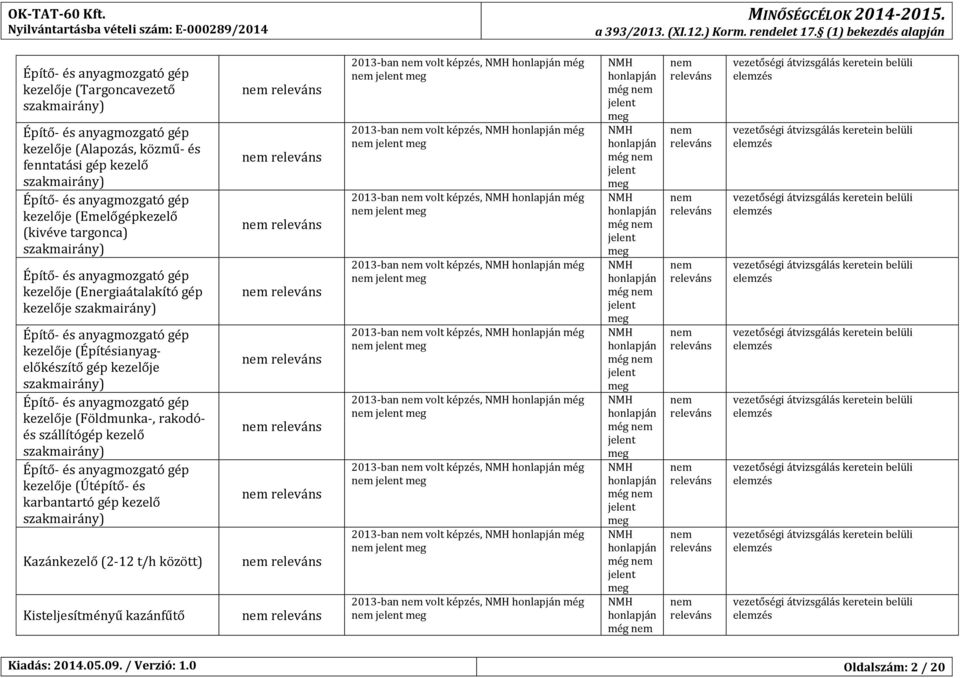 (2-12 t/h között) Kisteljesítményű kazánfűtő 2013-ban volt képzés, még 2013-ban volt képzés, még 2013-ban volt képzés, még 2013-ban volt képzés, még 2013-ban volt