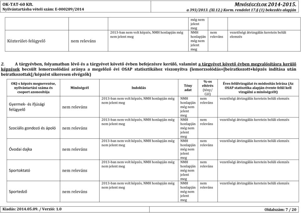 statisztikához viszonyítva (lemorzsolódás=[beiratkozott+képzés indítása után beiratkozottak]/képzést sikeresen elvégzők) OKJ-s képzés nevezése, nyilvántartási száma és csoport azonosítója Gyermek- és