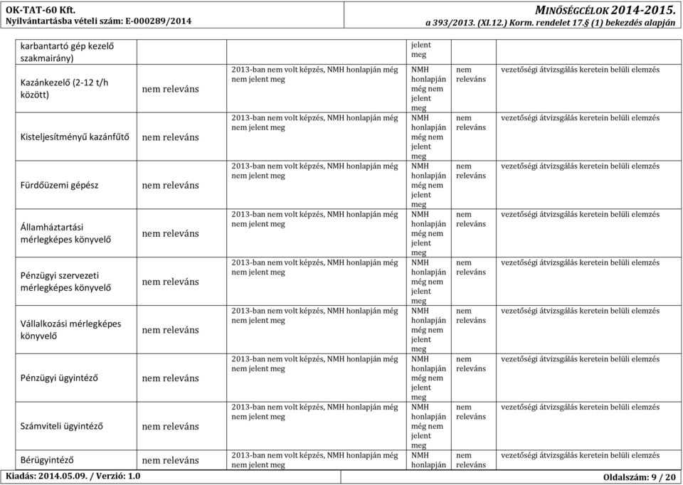 még 2013-ban volt képzés, még 2013-ban volt képzés, még 2013-ban volt képzés, még 2013-ban volt képzés, még 2013-ban volt képzés, még