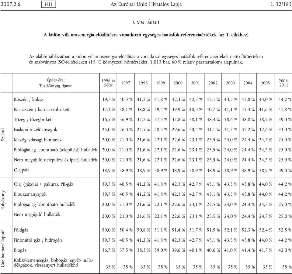 1,013 bar, 60 % relatív páratartalom) alapulnak.