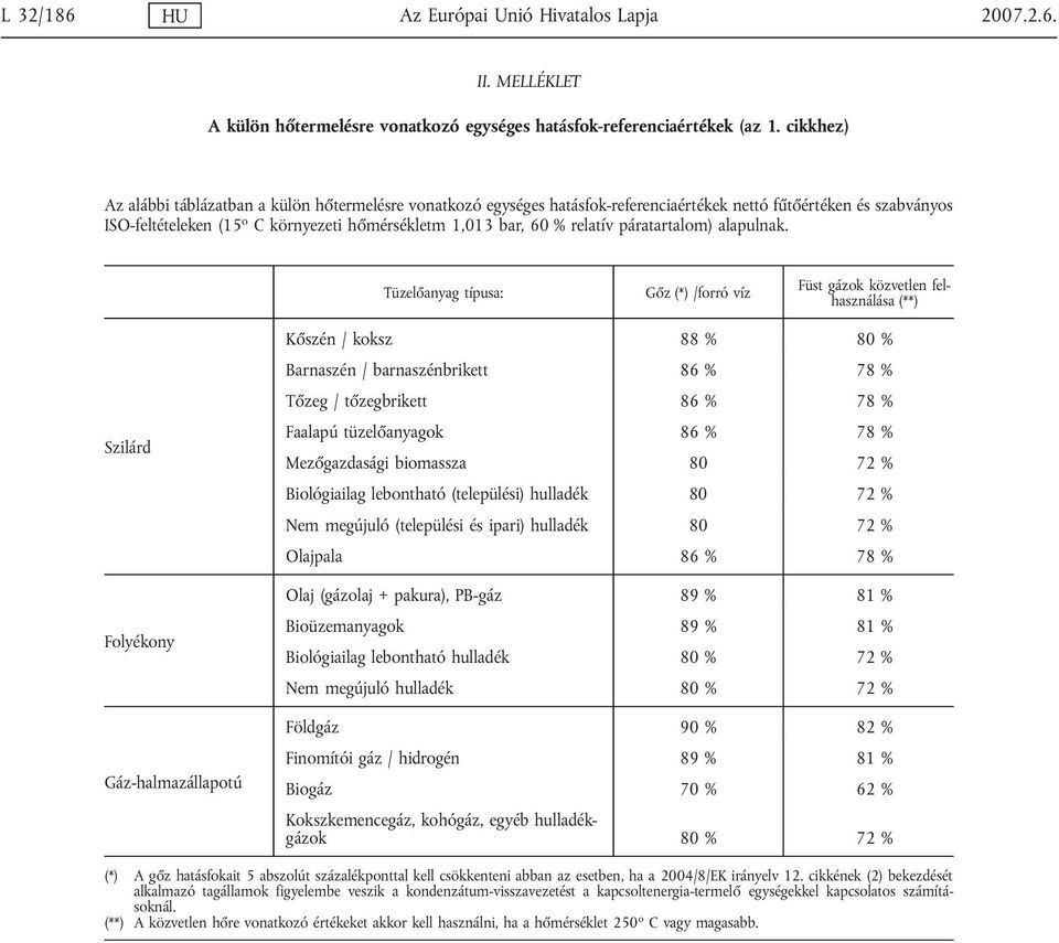 relatív páratartalom) alapulnak.