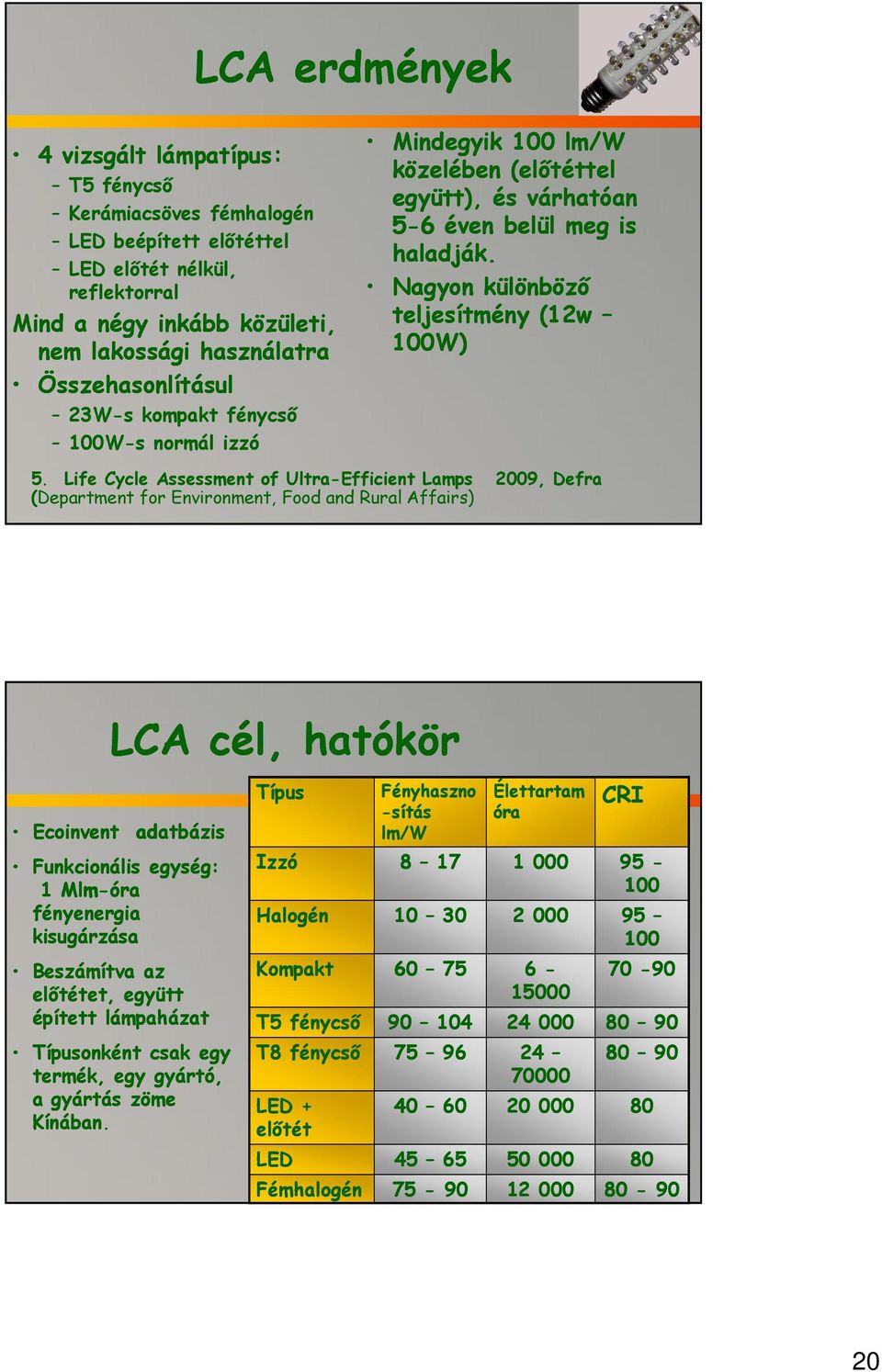 Life Cycle Assessment of Ultra-Efficient Lamps 2009, Defra (Department for Environment, Food and Rural Affairs) LCA cél, hatókör Ecoinvent adatbázis Funkcionális egység: 1 Mlm-óra fényenergia