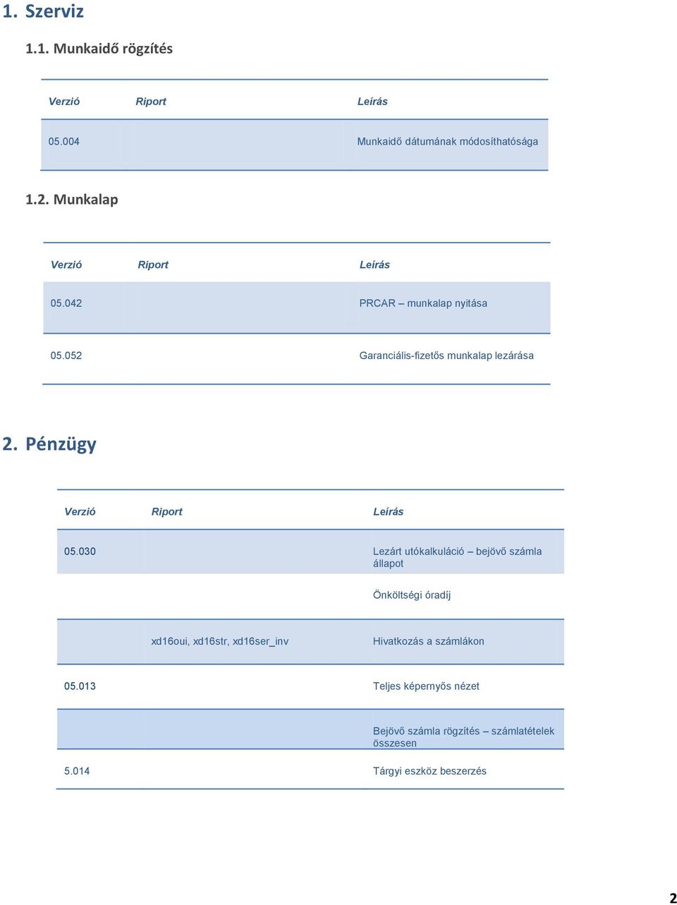 Pénzügy Verzió Riport Leírás 05.