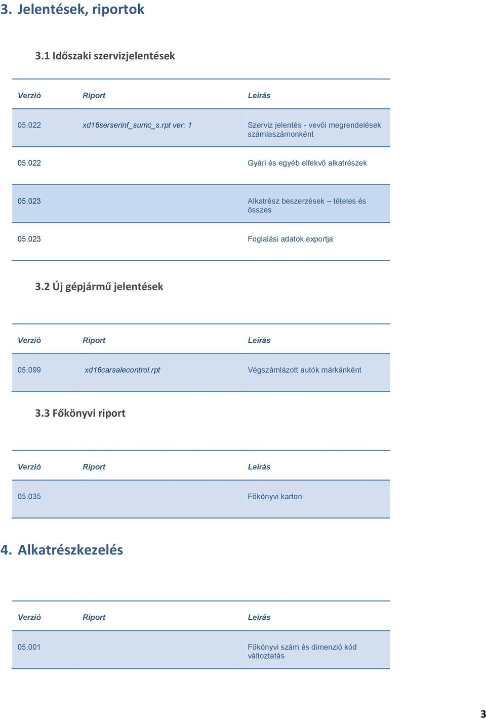 023 Alkatrész beszerzések tételes és összes 05.023 Foglalási adatok exportja 3.2 Új gépjármű jelentések Verzió Riport Leírás 05.