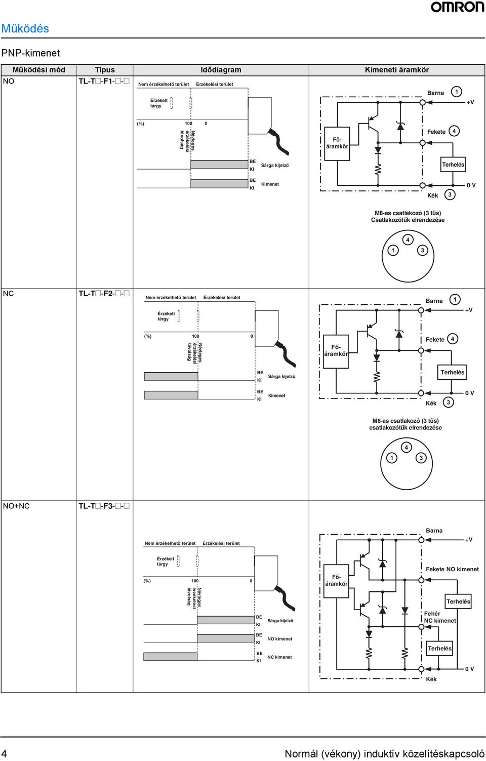 M8-as csatlakozó ( tűs) csatlakozótűk elrendezése NO+NC @-F-@-@ Barna Fekete NO