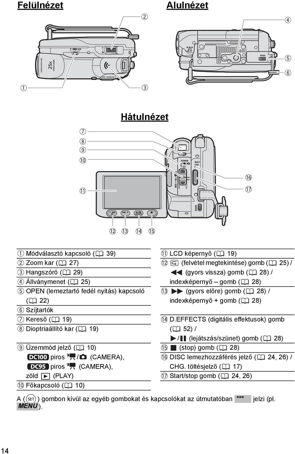 EFFECTS (digitális effektusok) gomb Dioptriaállító kar ( 19) ( 52) / / (lejátszás/szünet) gomb ( 28) Üzemmód jelző ( 10) piros / (CAMERA), piros (CAMERA), zöld (PLAY) Főkapcsoló (
