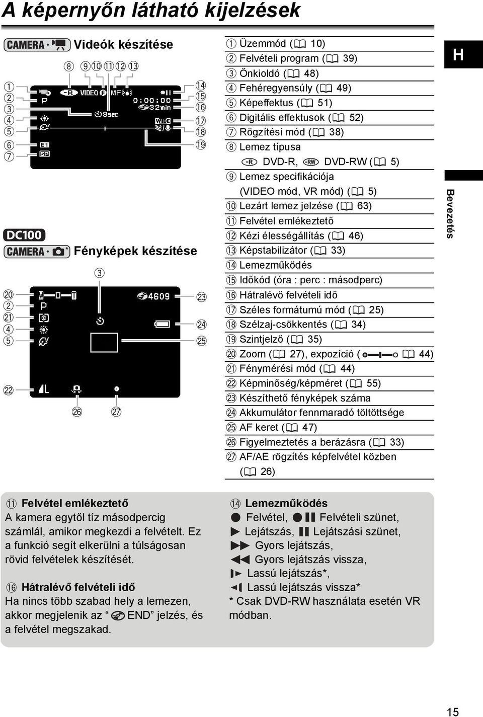 Időkód (óra : perc : másodperc) Hátralévő felvételi idő Széles formátumú mód ( 25) Szélzaj-csökkentés ( 34) Szintjelző ( 35) Zoom ( 27), expozíció ( 44) Fénymérési mód ( 44) Képminőség/képméret ( 55)