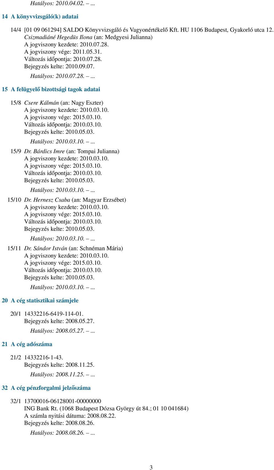 Bárdics Imre (an: Tompai Julianna) 15/10 Dr. Hernesz Csaba (an: Magyar Erzsébet) 15/11 Dr. Sándor István (an: Schnéman Mária) 20 A cég statisztikai számjele 20/1 14332216-6419-114-01.