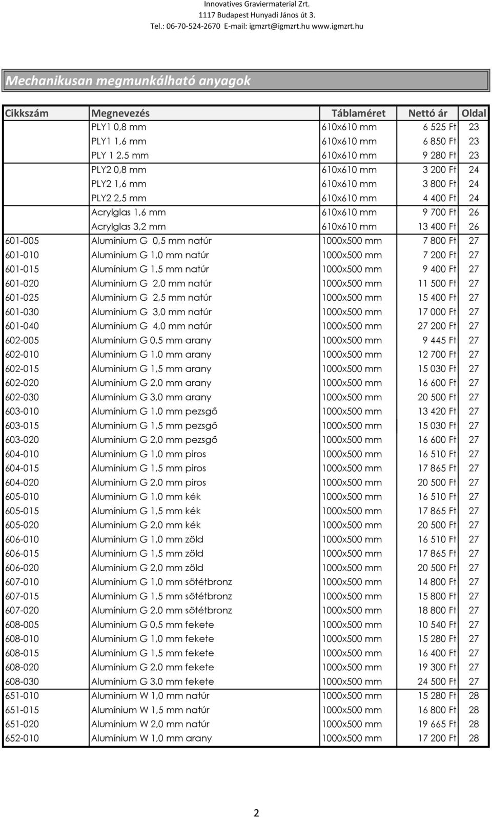 mm natúr 1000x500 mm 7 800 Ft 27 601-010 Alumínium G 1,0 mm natúr 1000x500 mm 7 200 Ft 27 601-015 Alumínium G 1,5 mm natúr 1000x500 mm 9 400 Ft 27 601-020 Alumínium G 2,0 mm natúr 1000x500 mm 11 500