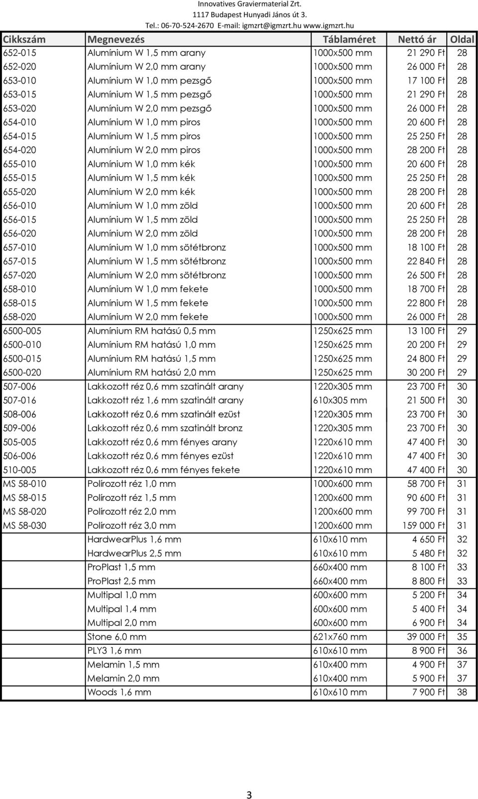 28 654-015 Alumínium W 1,5 mm piros 1000x500 mm 25 250 Ft 28 654-020 Alumínium W 2,0 mm piros 1000x500 mm 28 200 Ft 28 655-010 Alumínium W 1,0 mm kék 1000x500 mm 20 600 Ft 28 655-015 Alumínium W 1,5